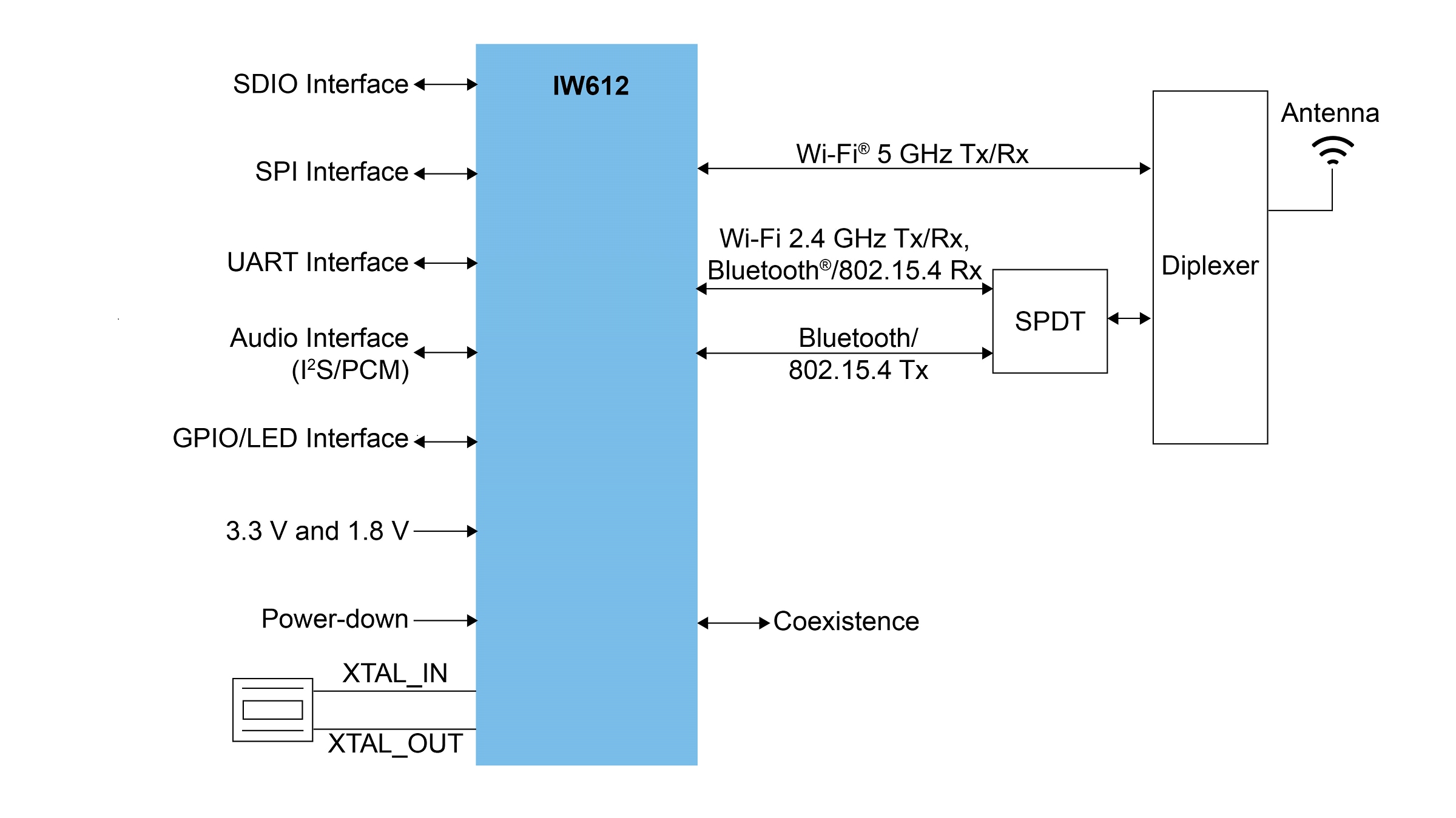 IW612应用示意图-单天线
