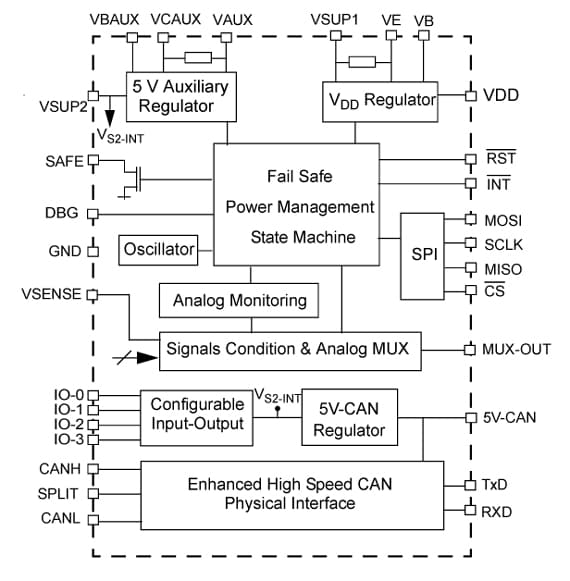 </sup> MC33904内部框图NXP semiconductors <sup>®