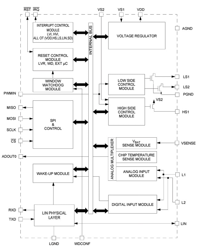 MC33911网络收发器框图