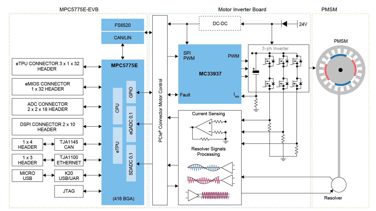 MCSPTR2A5775E架构框图