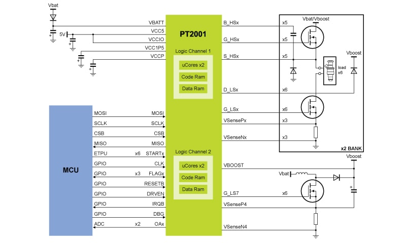 PT2001:可编程门驱动电磁控制框图