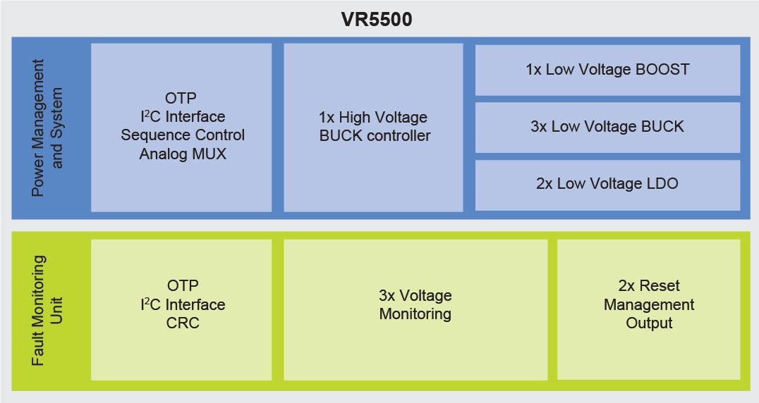 VR5500高压PMIC框图