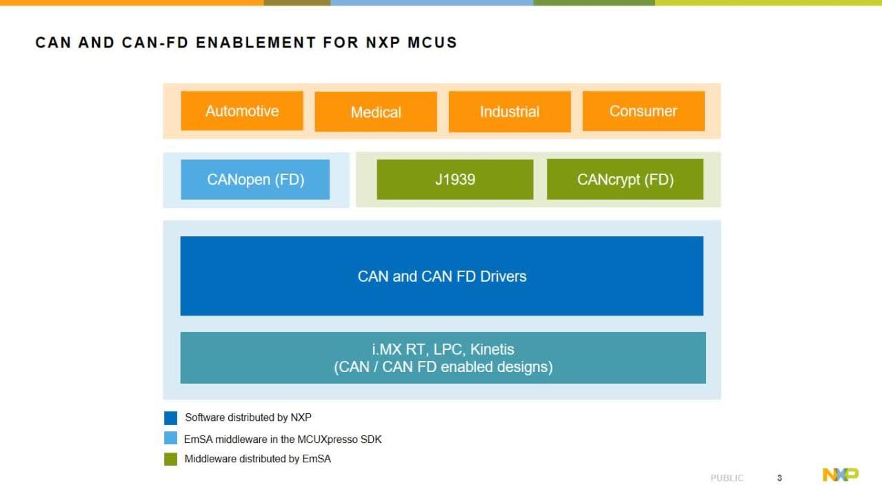 MCU Minutes: MCUXpresso SDK中的CANopen和CANopen FD