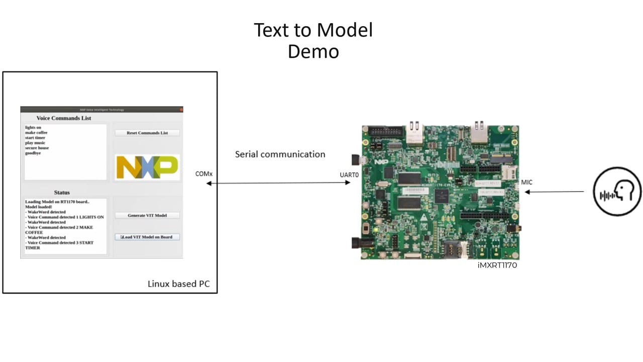 MCU技术记录:在i.m mx RT1170 MCU上使用NXP’s语音智能库(VIT)进行文本到模型演示